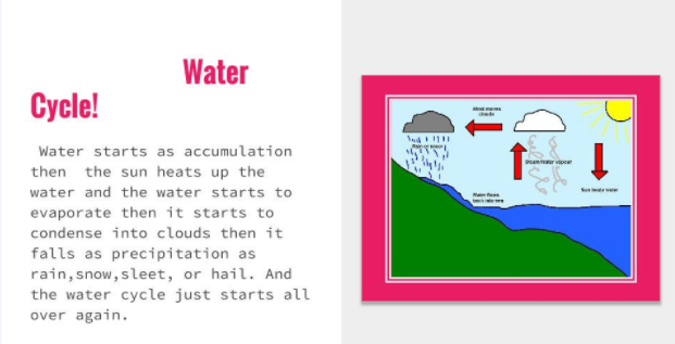 Using Google Slides to Represent the Water Cycle