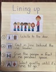 Rules in Our Classroom